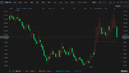 A股异动丨钧达股份跌超7% 股价刷新年内低价