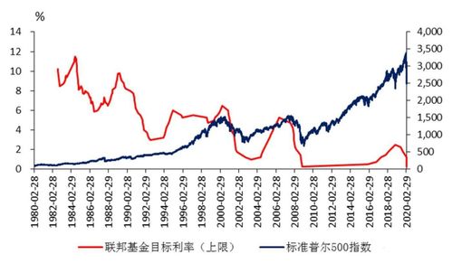 美联储年内最后一次利率决议来袭 料还未准备好发出短期内降息信号