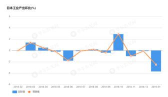 内房股午后跌幅扩大 融创中国跌13%