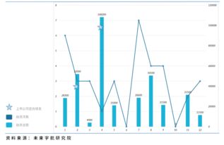 IPO与再融资受阻，债券融资成重要抓手，券商今年来发债总额1.46万亿，增长近四成