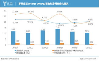 依依股份(001206.SZ)：2023年前三季度权益分派10派2.5元 股权登记日12月19日