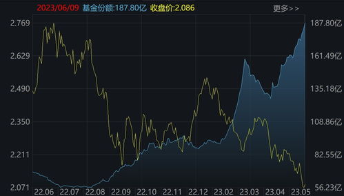 持续“吸金”！创业板ETF（159915）份额创历史新高