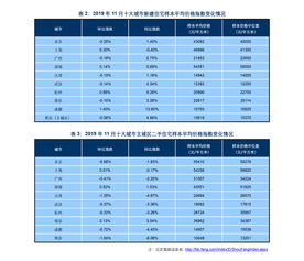 美国11月PPI月率 0%，预期0.1%