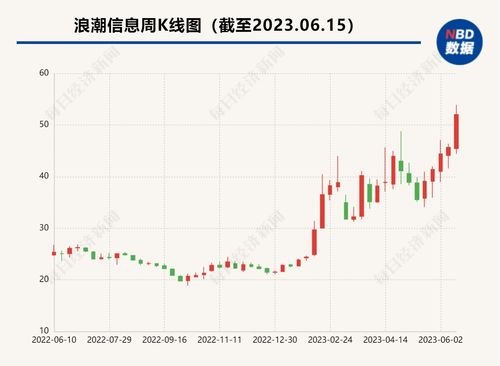 Verizon(VZ.US)高管售出3,340股普通股股份，价值约12.79万美元