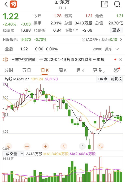 白山保险集团跌1.90% 股价跌破1500美元大关