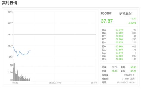 再鼎医药盘中异动 早盘股价大涨5.16%