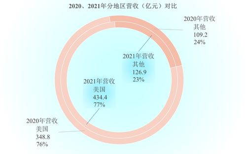 辉瑞大跌逾9% 2024年营收指引不及市场预期