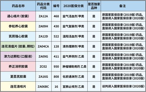 旗下药物入选医保目录 再鼎医药涨超8%