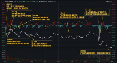 华米科技盘中异动 快速跳水5.94%