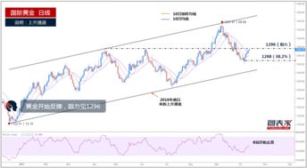 美联储下调2023年PCE通胀预期至2.8%，下调2023年核心PCE通胀预期至3.2%