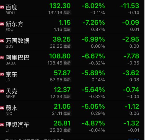 周三热门中概股涨跌不一，高途涨超7%，蔚来涨超2%，小鹏汽车跌超1%