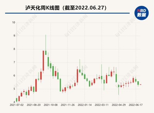 威瑞信(VRSN.US)高管售出613股普通股股份，价值约13.17万美元