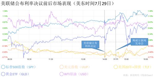 给市场送圣诞大礼？美联储意外放鸽 维持关键利率不变 预计明年至少降息三次