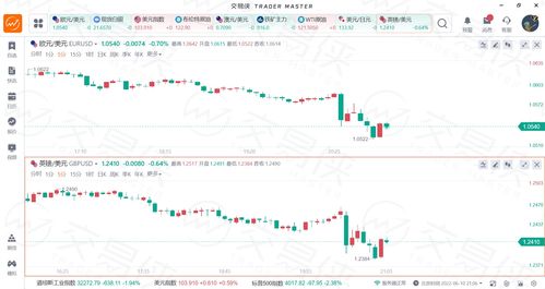 美国10年期国债收益率跌破4%