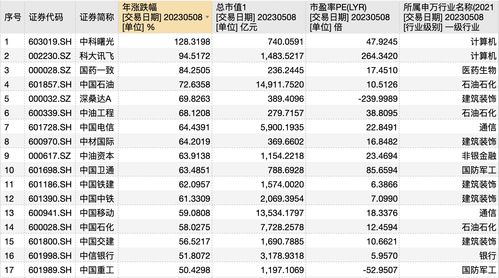 天安新材上涨5.37%，报11.78元/股