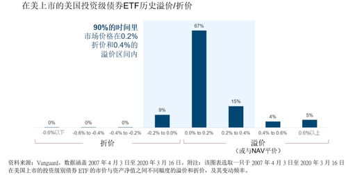 红利低波动ETF（563020）今日上市