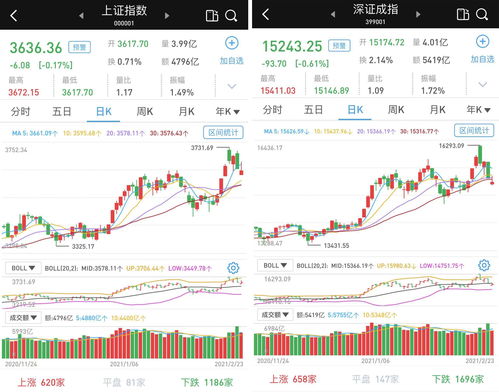 食品饮料板块冲高回落，食品饮料ETF、食品ETF震荡走低