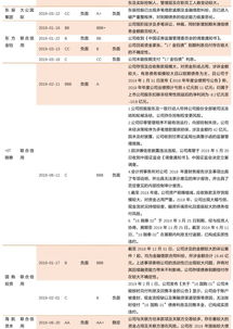 高盛：予香港交易所“买入”评级 目标价下调至351港元