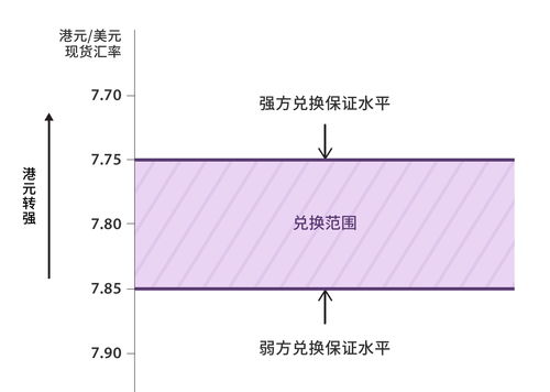 香港金管局回应美联储议息决定：港元拆息在往后一段日子可能仍会处于较高水平