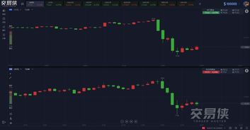 “股神”又出手！再次加仓西方石油 持股比例升至27%