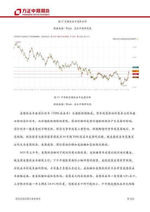 美联储转向尚存变数，结束加息还需时间考证