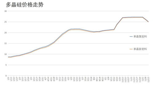 生意社：12月14日国内氢氟酸产业链价格走势暂稳