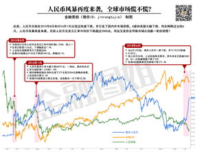 美联储意外放鸽、日央行转向之风不散 日元一度突破四个月高点