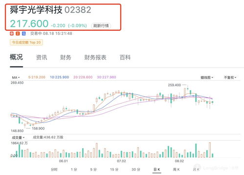 美银证券：将舜宇光学科技上调至“中性”评级 目标价升至74港元