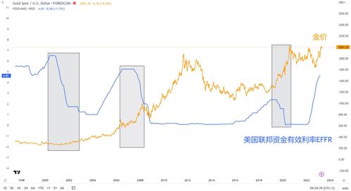 源达点评美联储12月议息会议：本轮加息周期已经结束，降息预期进一步升温