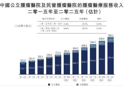 中泰国际：维持海吉亚医疗“买入”评级 目标价调整至44.50港元