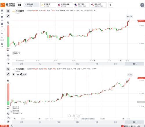 图森未来盘中异动 早盘急速上涨5.45%报1.065美元