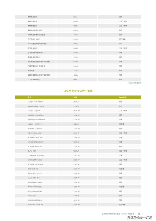 医疗保健房地产信托盘中异动 早盘股价大涨5.05%