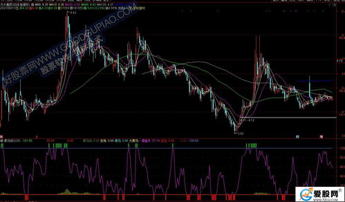 宏利营造盘中异动 早盘股价大跌5.61%报0.472美元