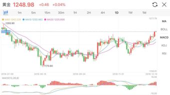 惠而浦盘中异动 股价大涨5.04%报120.54美元