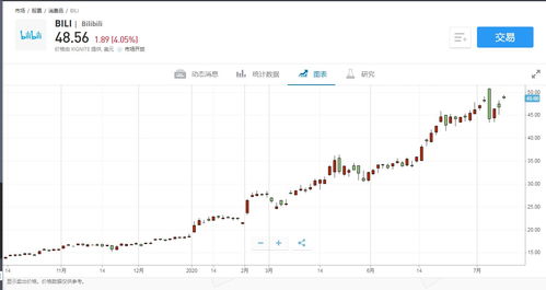 美国OTC市场长江港口物流（YRIV.us）盘中异动 早盘股价大涨9900.00%