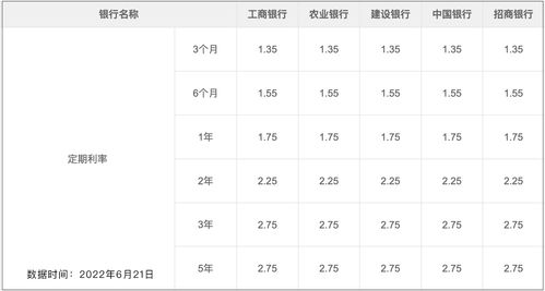 冲刺“开门红” 部分银行阶段性上调存款利率