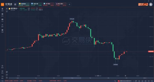 美国WTI原油周四收高3%