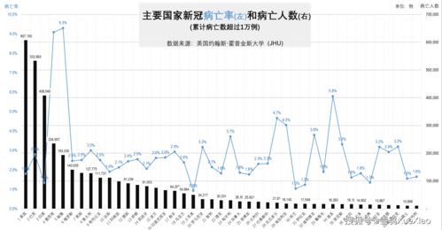 巴西股指上涨逾1% 创历史新高