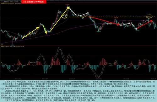 沪指跌0.33%日线两连阴