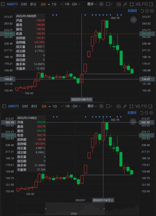 嘉和生物-B因受限制股份单位获归属而发行4500股