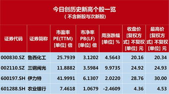 中原传媒上涨5.19%，报12.36元/股