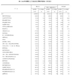 国家统计局：11月份规模以上工业增加值同比实际增长6.6%