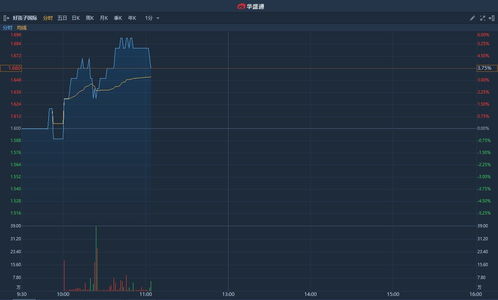 好孩子国际盘中异动 股价大跌6.25%