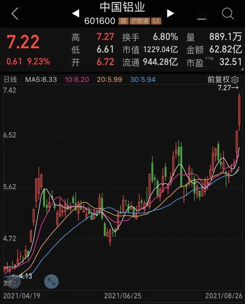 北上资金净买入A股达30亿元。