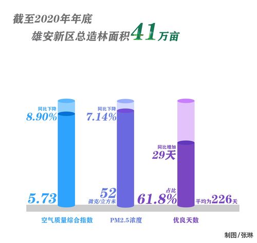 雄安股权交易所来了