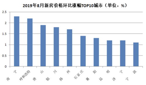 国家统计局：房地产市场形势有望进一步趋于改善