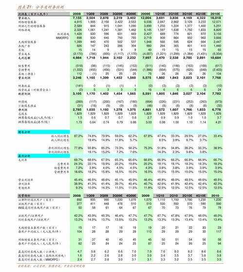 高盛：予长实集团“买入”评级 目标价55.6港元