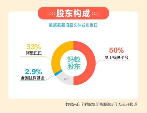 蚂蚁集团宣布“新年奇遇季”启动，将发放超百万张环球消费券