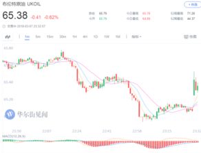 美国WTI原油周五收跌0.2% 本周累计上涨0.3%