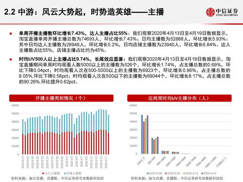 中信证券：出清加快 拐点临近